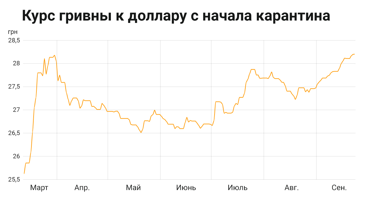 Почему доллар опять