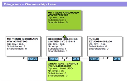За семью морями: как глава НКЦБФР борется с оттоком средств в офшоры