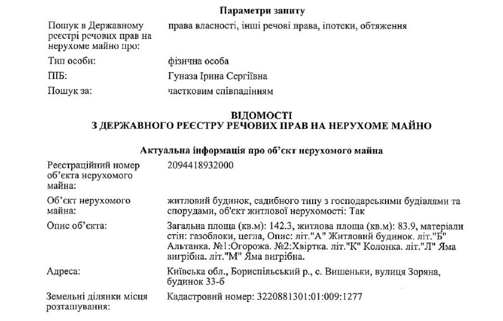 Сімейний підряд: яку власність не декларує голова Дніпропетровської облради