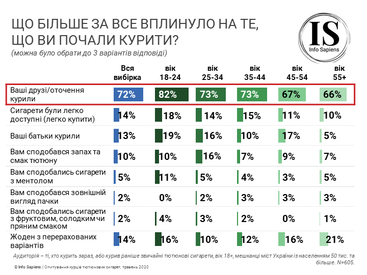 Антитабачная инициатива: почему законопроект 2813 выходит за рамки конвенции ВОЗ