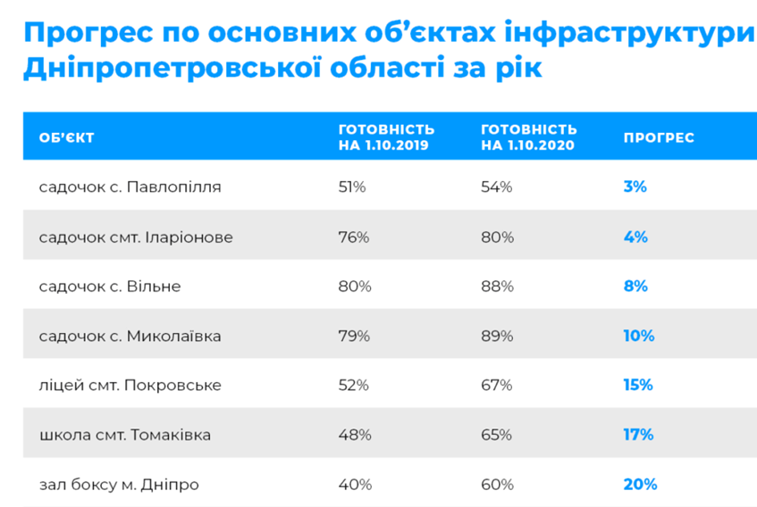 Коррупция с большой дороги. Как Олейник контролировал господряды в Днепропетровской области