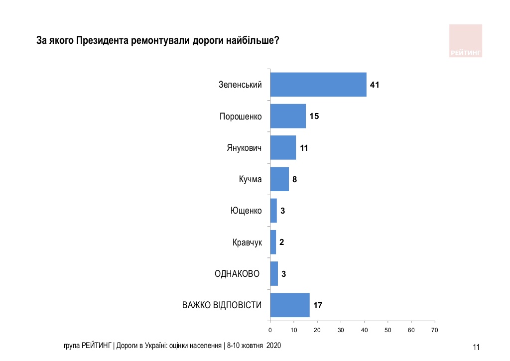 &quot;Большая стройка&quot;: все, что известно о флагманском проекте президента в цифрах, фактах и деталях