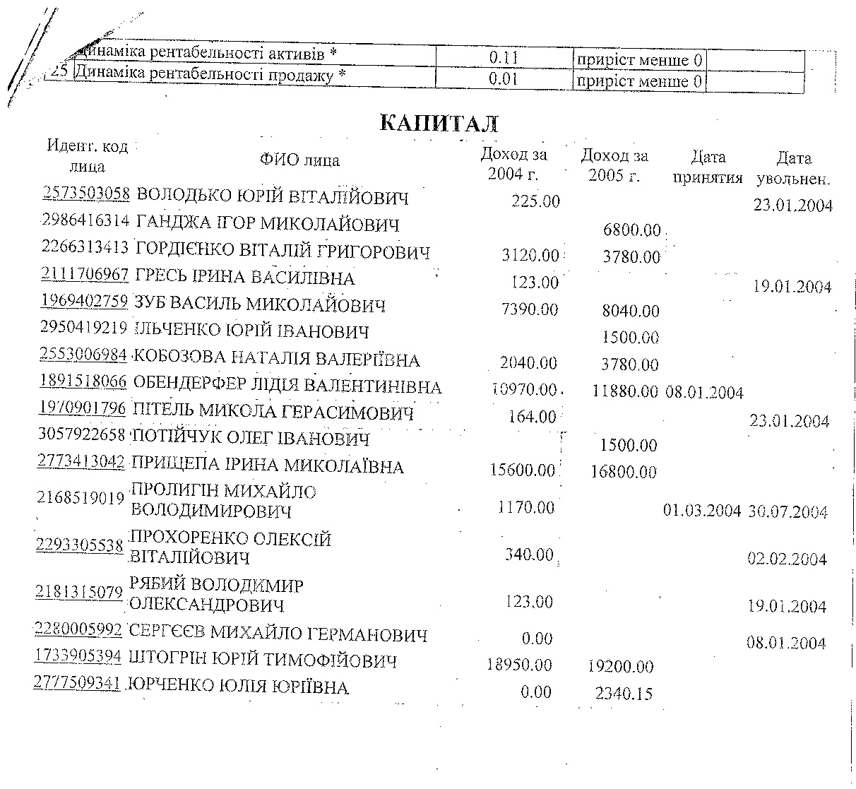В &quot;Киевэнерго&quot; началась борьба со &quot;схемщиками&quot; из когорты Григоришина