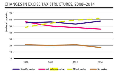 Від даремного до шкідливого: що думають про адвалорний акциз на сигарети міжнародні організації