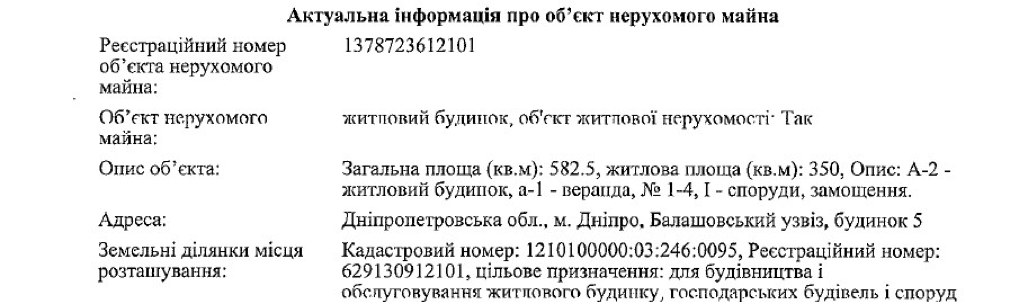 Сімейний підряд: яку власність не декларує голова Дніпропетровської облради