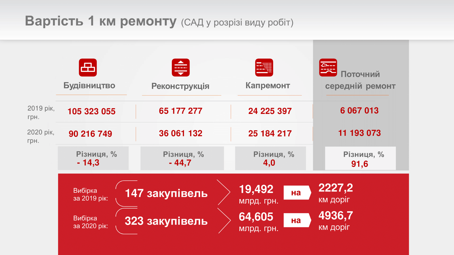 &quot;Большая стройка&quot;: все, что известно о флагманском проекте президента в цифрах, фактах и деталях