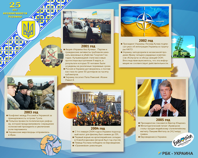 История независимой Украины: чем нам запомнились эти 25 лет
