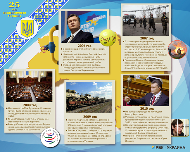 История независимой Украины: чем нам запомнились эти 25 лет