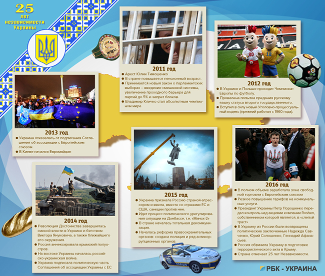 История независимой Украины: чем нам запомнились эти 25 лет