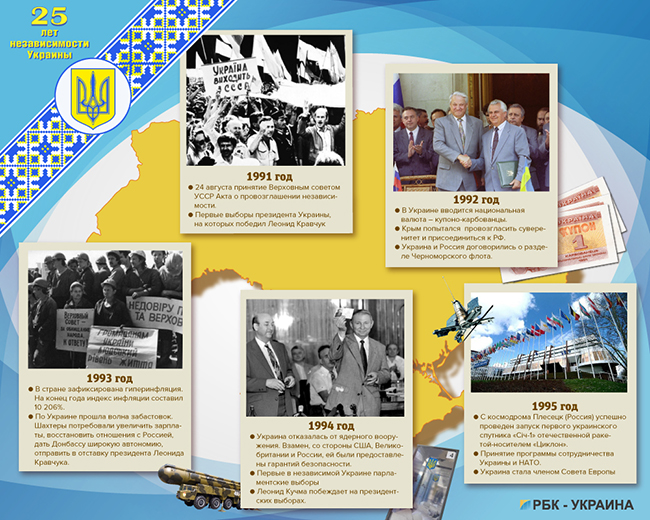 История независимой Украины: чем нам запомнились эти 25 лет