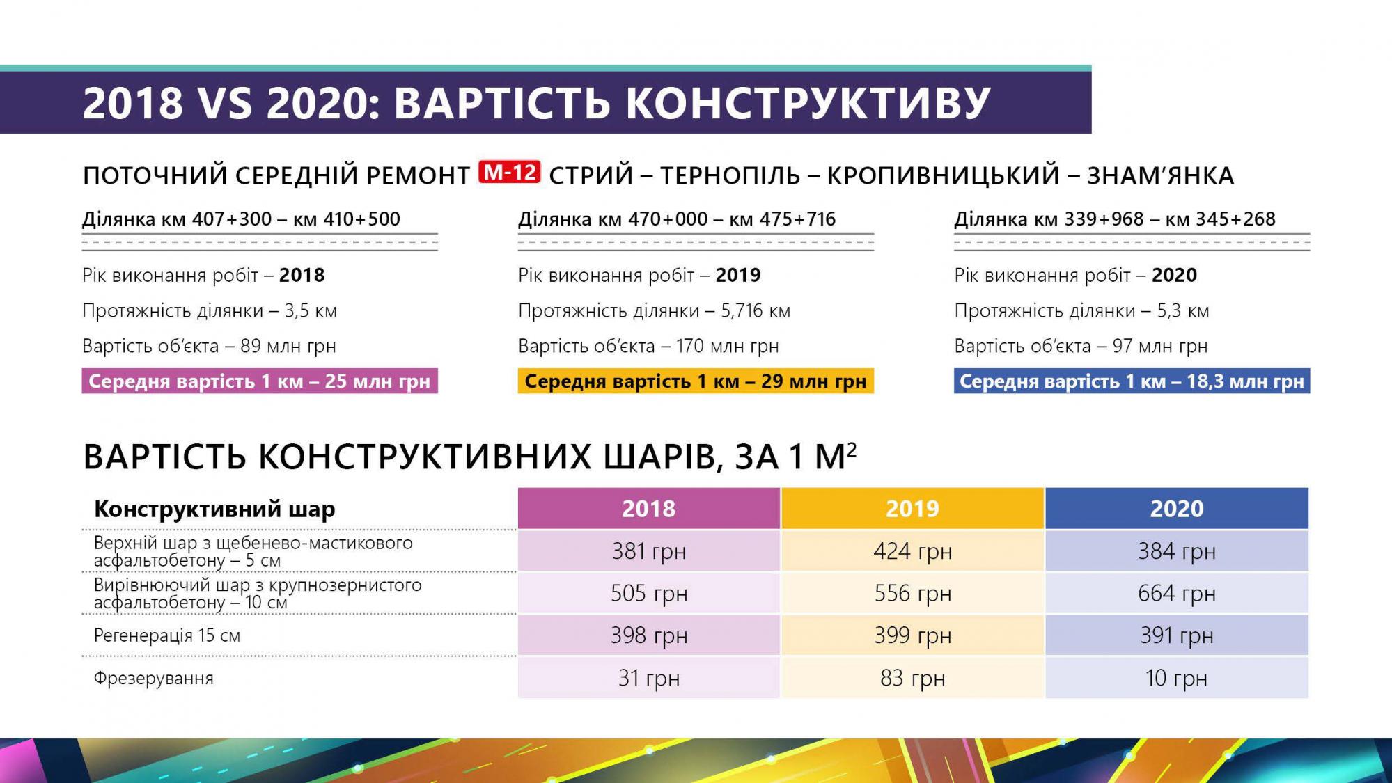 &quot;Большая стройка&quot;: все, что известно о флагманском проекте президента в цифрах, фактах и деталях