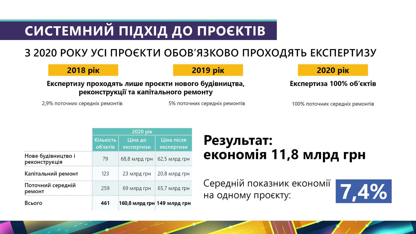 &quot;Большая стройка&quot;: все, что известно о флагманском проекте президента в цифрах, фактах и деталях