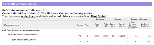 За семью морями: как глава НКЦБФР борется с оттоком средств в офшоры