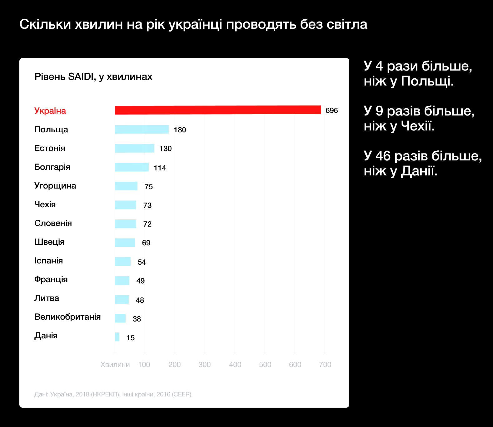 Стимулюючий тариф і майбутнє електроенергії в Україні. Що відбувається і чому це важливо?