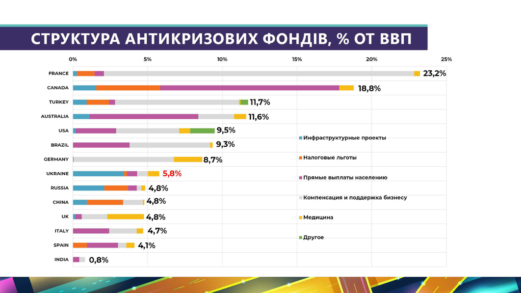 "Укравтодор" в 2020. Анализ километров, подходов и амбициозных планов