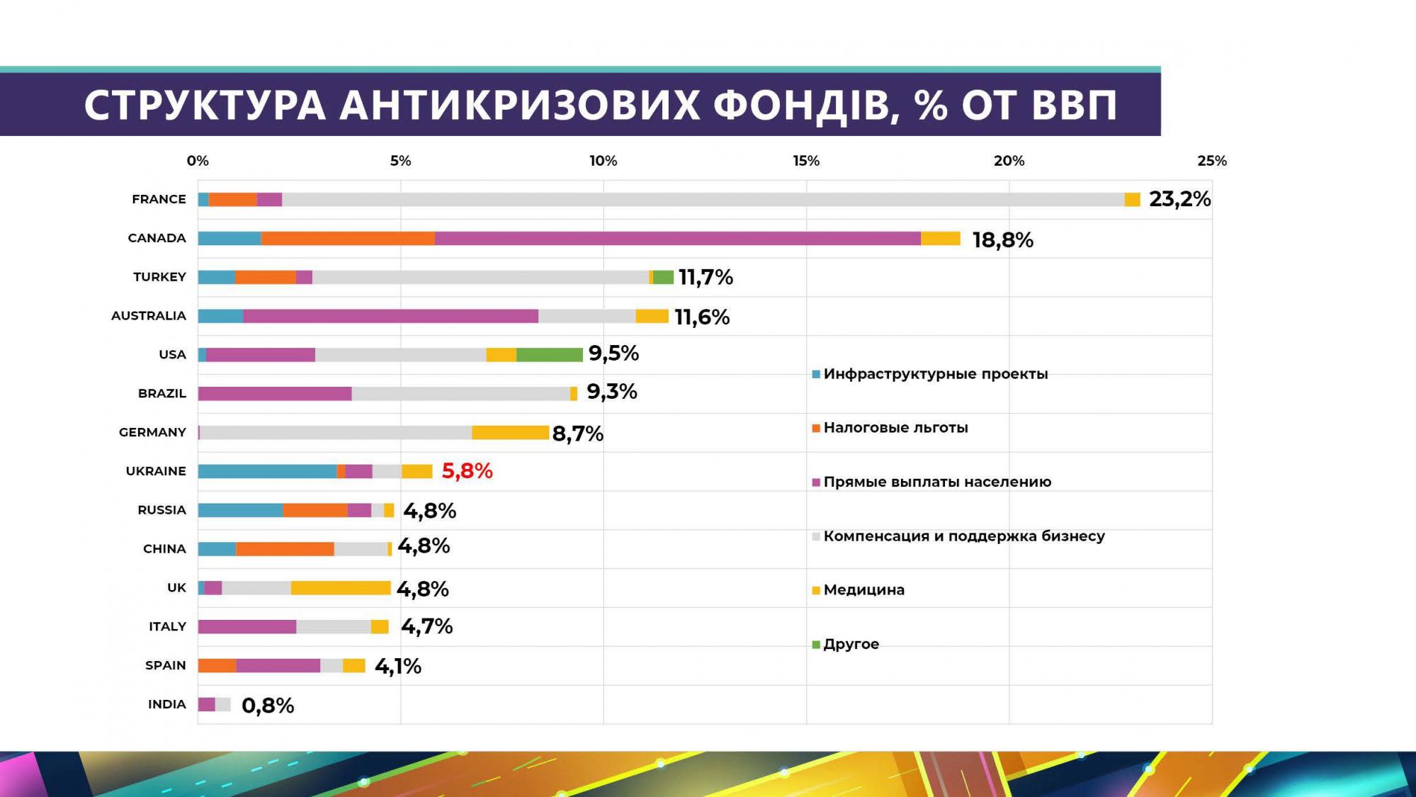 &quot;Большая стройка&quot;: все, что известно о флагманском проекте президента в цифрах, фактах и деталях