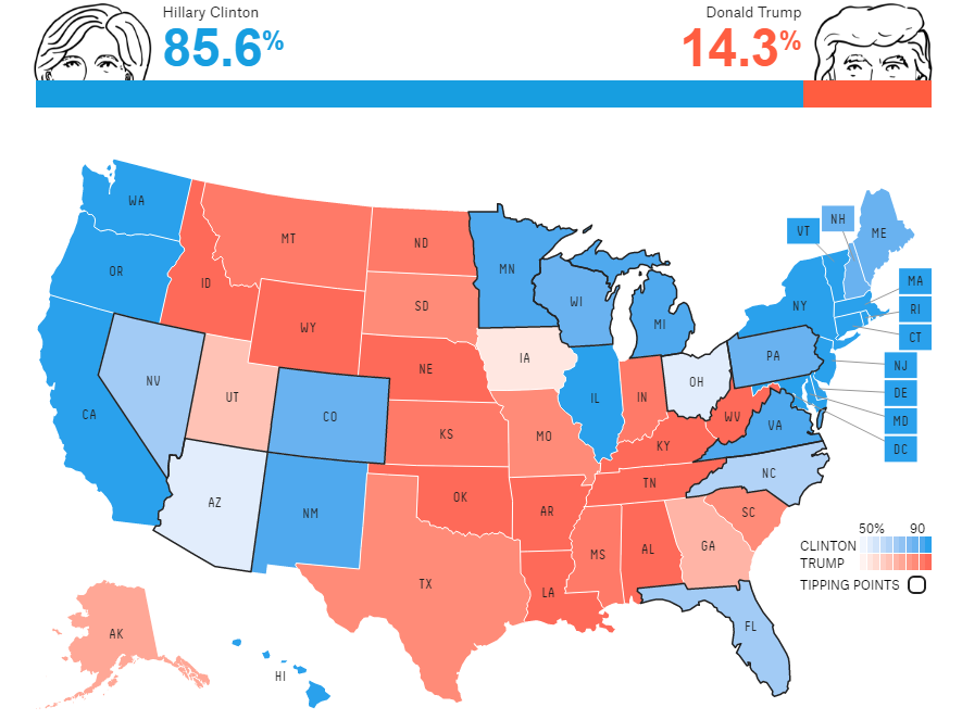 Выборы в США: прогнозы на победу кандидатов