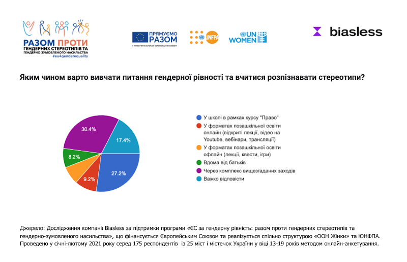 Дослідження: Хто дискримінує українських підлітків?