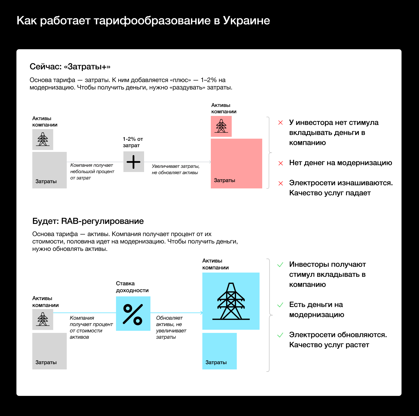 Стимулирующий тариф и будущее электроэнергии в Украине. Что происходит и почему это важно?