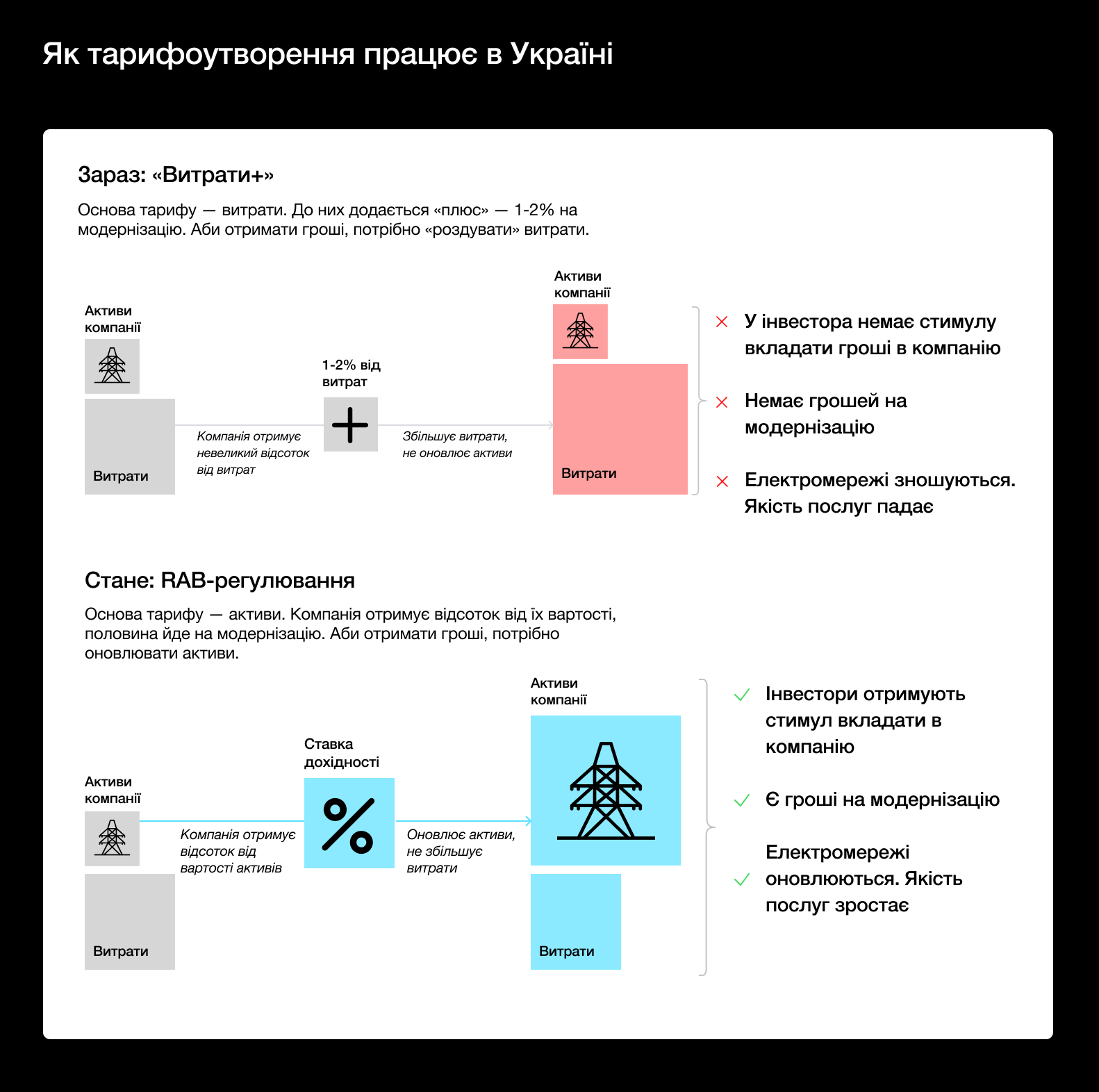 Стимулюючий тариф і майбутнє електроенергії в Україні. Що відбувається і чому це важливо?