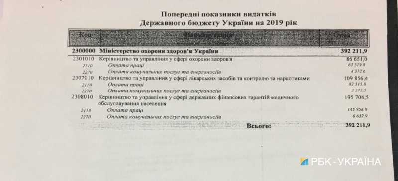 В надії на бюджет: які ризики загрожують реалізації медреформи в Україні