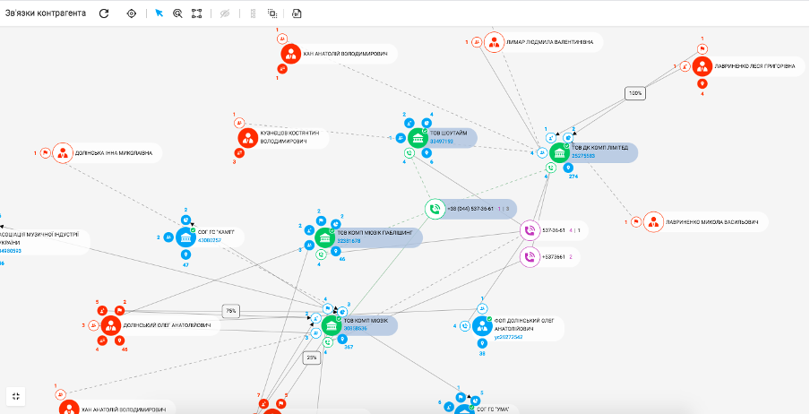 Налог на электронику: почему украинцы платят дважды