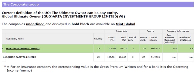 За семью морями: как глава НКЦБФР борется с оттоком средств в офшоры