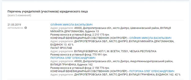 Коррупция с большой дороги. Как Олейник контролировал господряды в Днепропетровской области