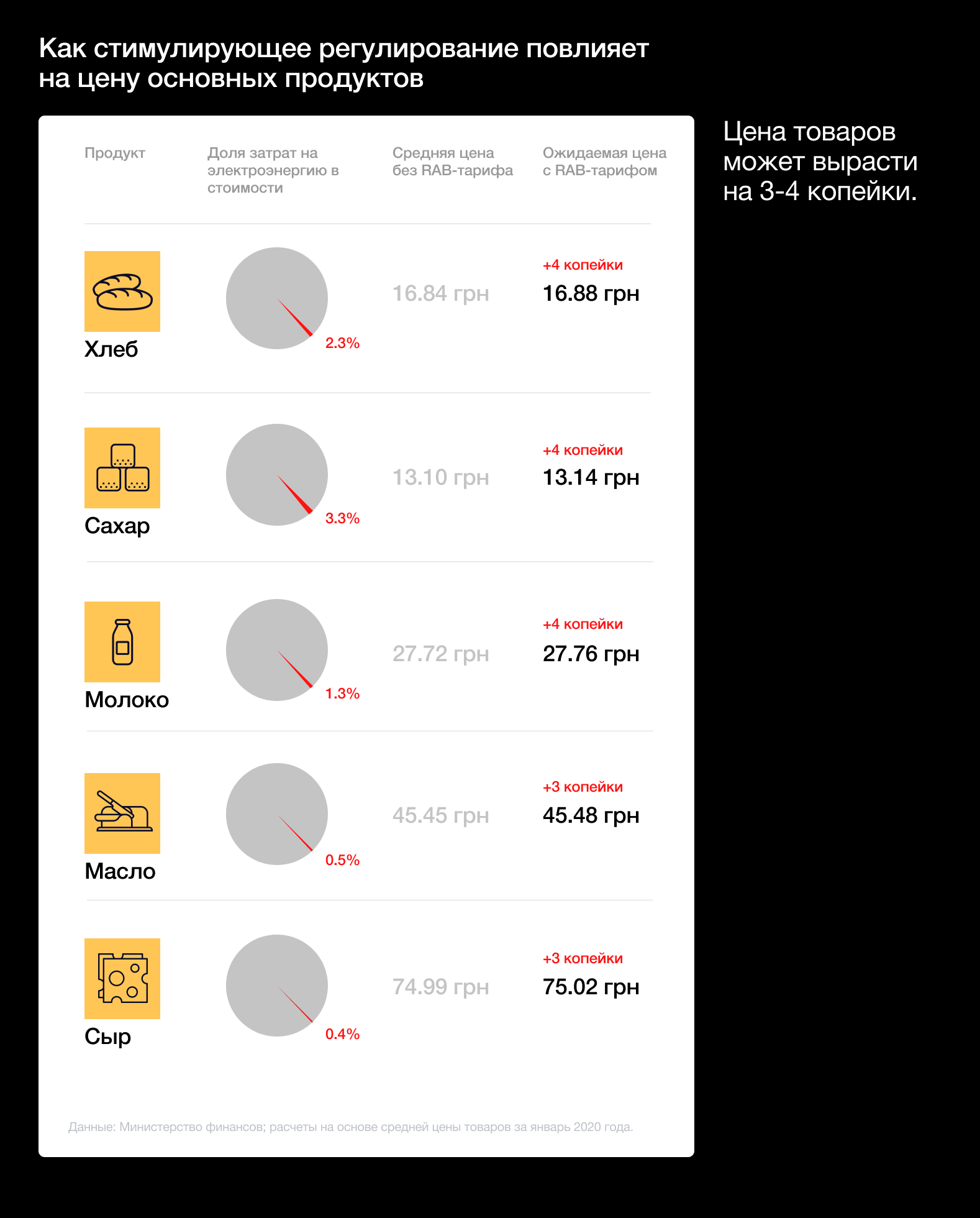 Стимулирующий тариф и будущее электроэнергии в Украине. Что происходит и почему это важно?