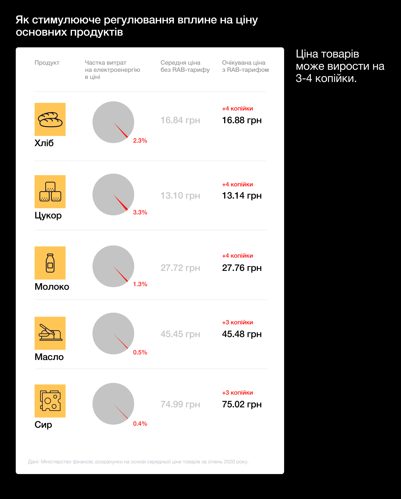Стимулюючий тариф і майбутнє електроенергії в Україні. Що відбувається і чому це важливо?