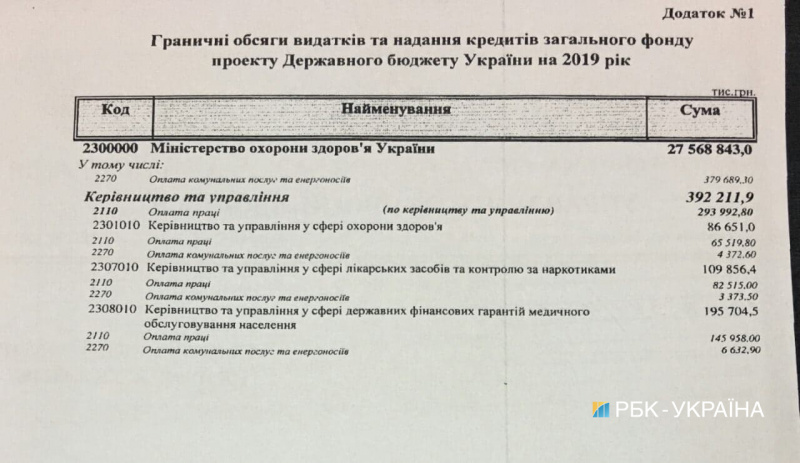 В надії на бюджет: які ризики загрожують реалізації медреформи в Україні