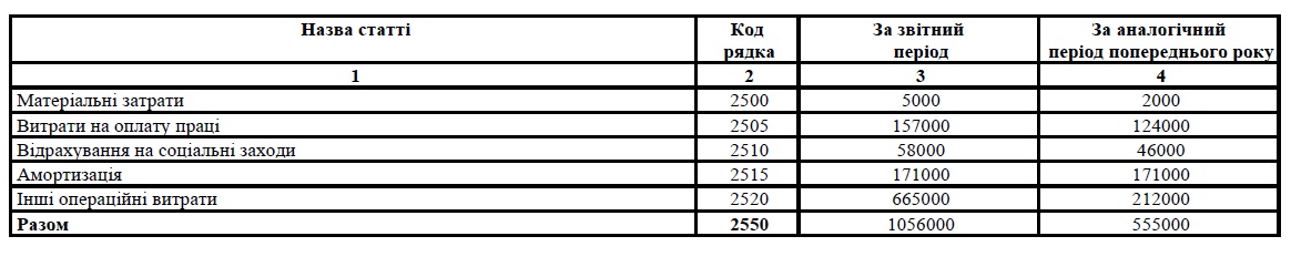 Вокзал для двох: "Українська біржа" поступово перетворюється в кишенькову