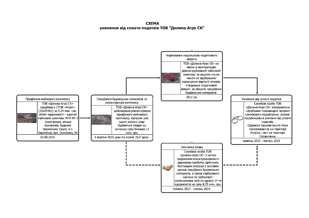 Семейный подряд: какую собственность не декларирует глава Днепропетровского облсовета