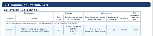 За семью морями: как глава НКЦБФР борется с оттоком средств в офшоры