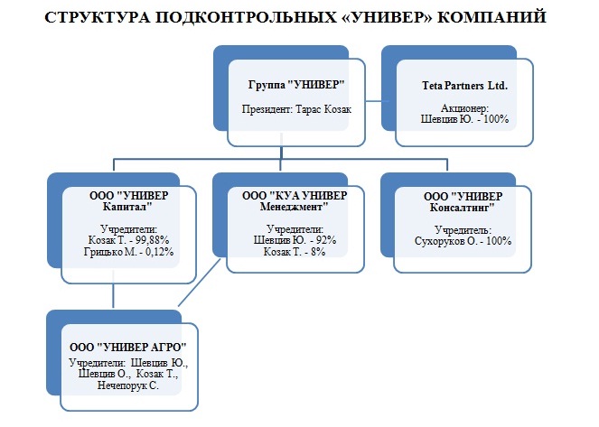Вокзал для двох: "Українська біржа" поступово перетворюється в кишенькову