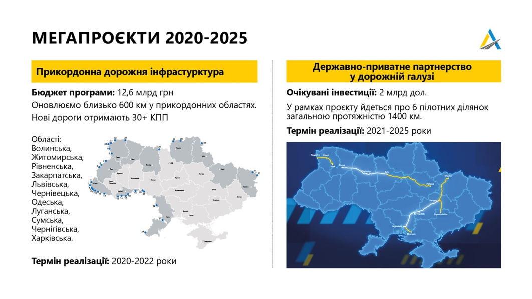 "Укравтодор" у 2020. Аналіз кілометрів, підходів і амбітних планів