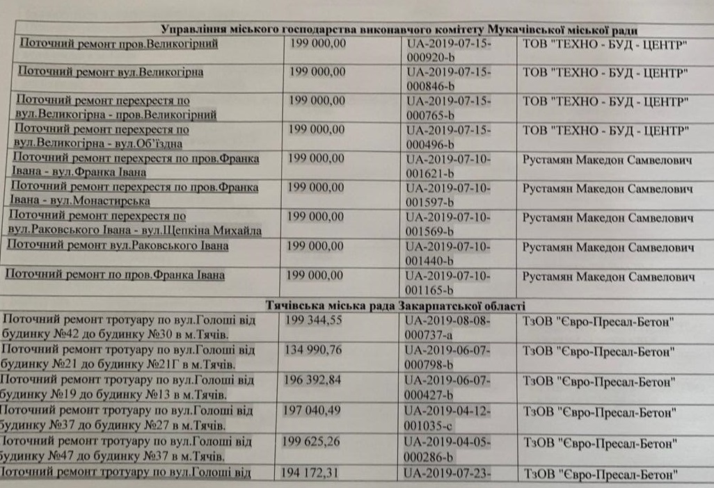Чому "скандал на 40 метрів" виявився політзамовленням