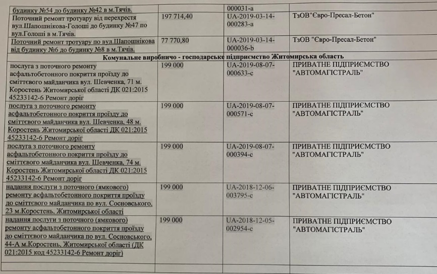Чому "скандал на 40 метрів" виявився політзамовленням