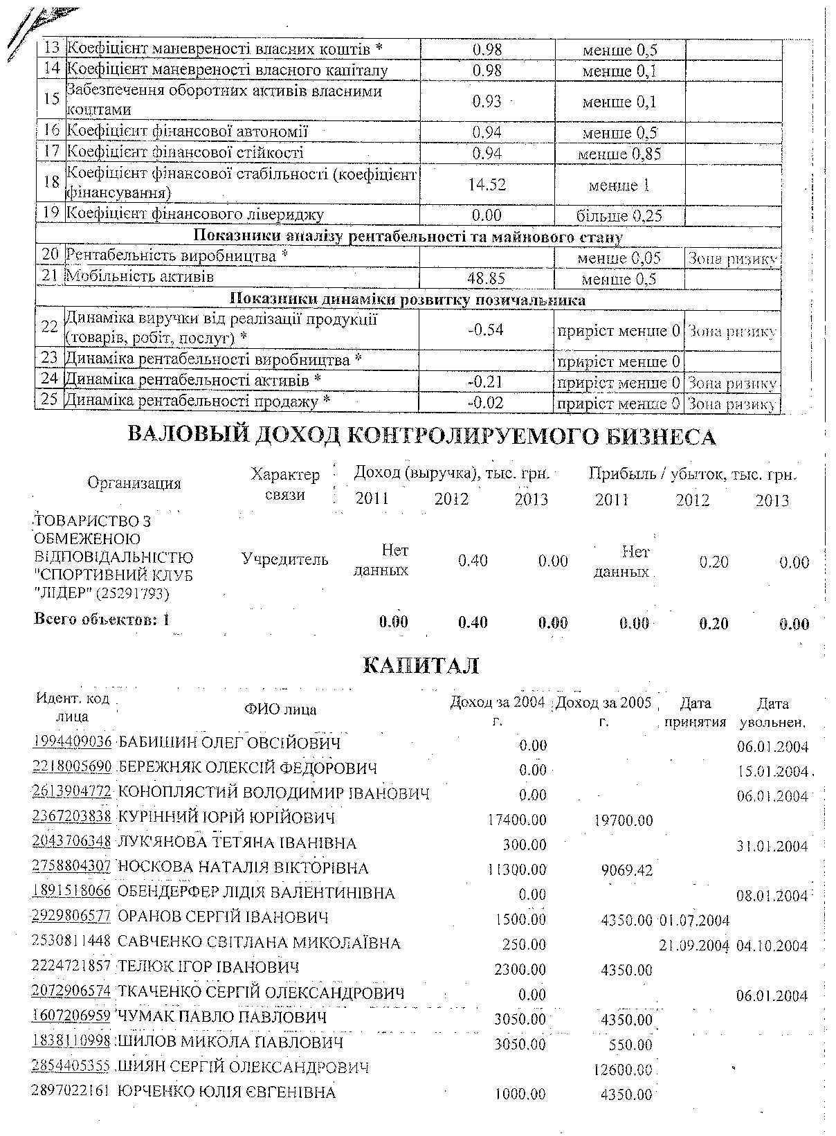 В &quot;Киевэнерго&quot; началась борьба со &quot;схемщиками&quot; из когорты Григоришина
