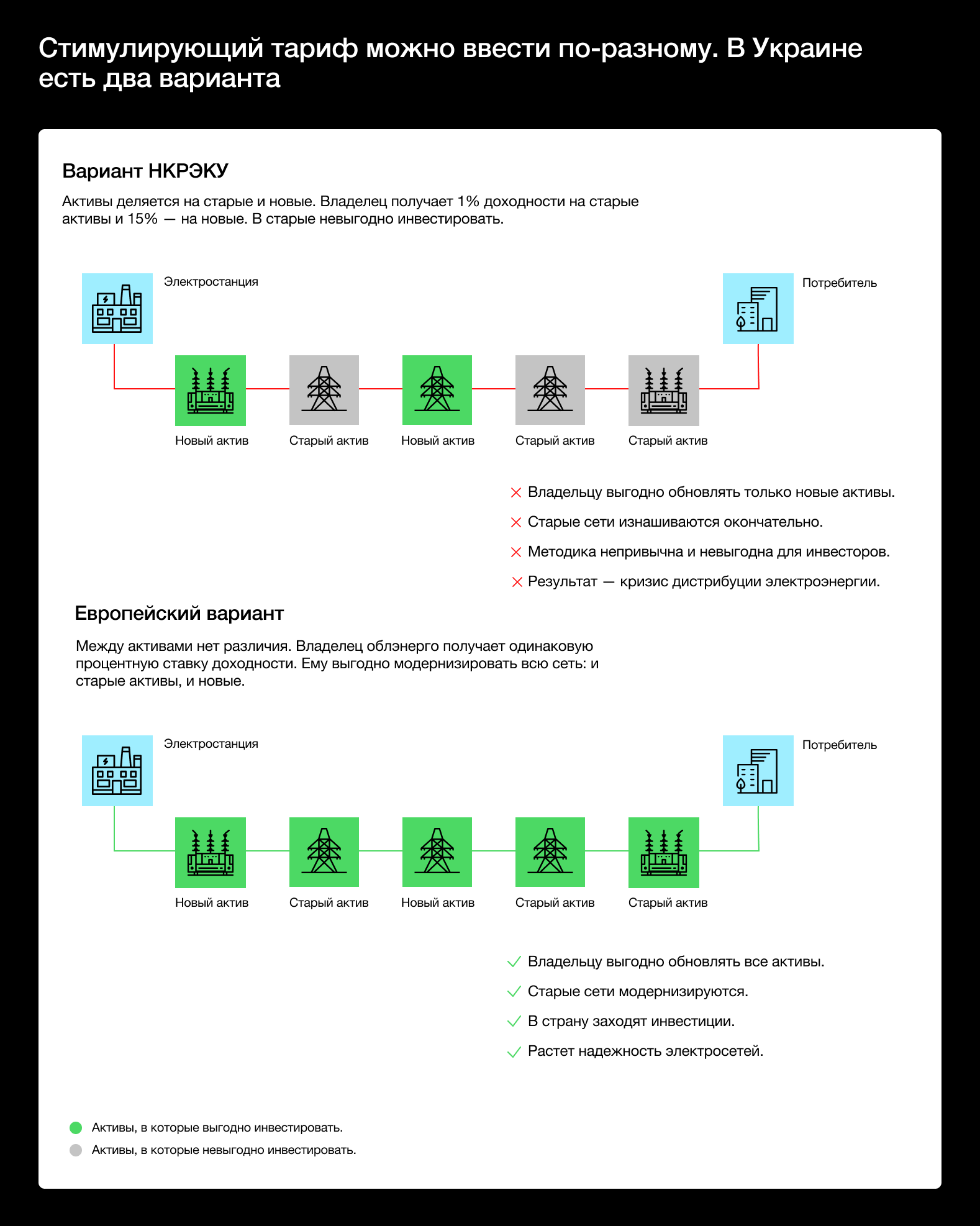 Стимулирующий тариф и будущее электроэнергии в Украине. Что происходит и почему это важно?
