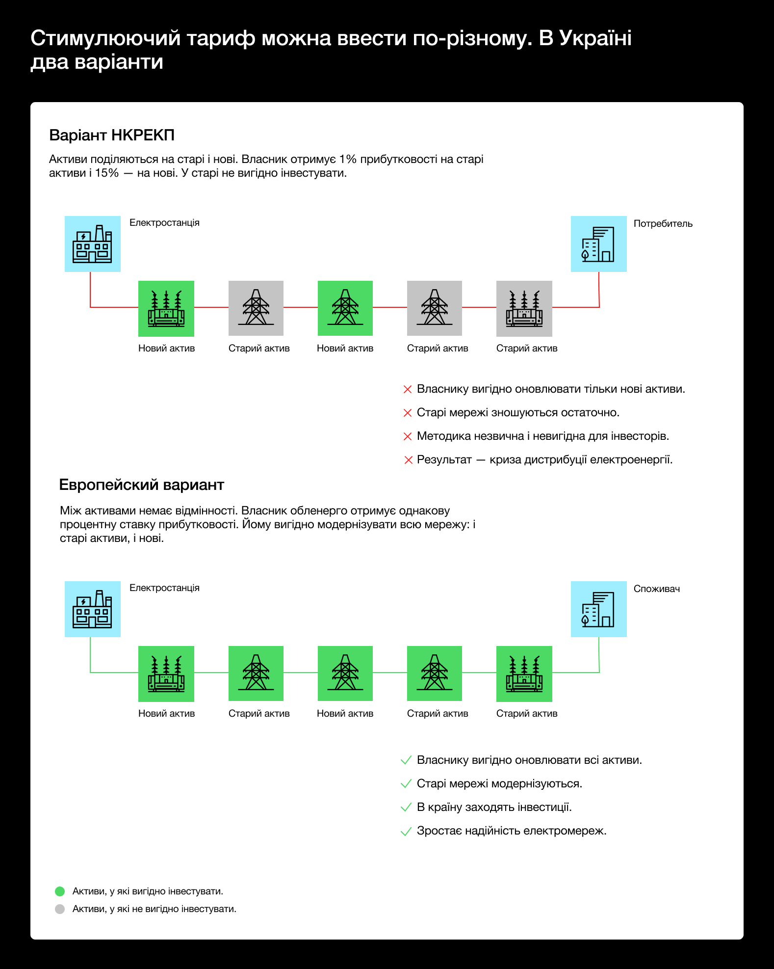 Стимулюючий тариф і майбутнє електроенергії в Україні. Що відбувається і чому це важливо?