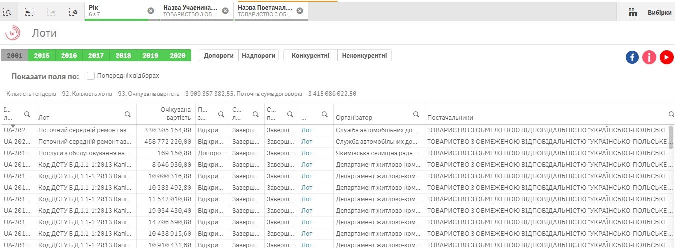 Год у власти: чего смог добиться глава Днепропетровского облсовета Святослав Олейник