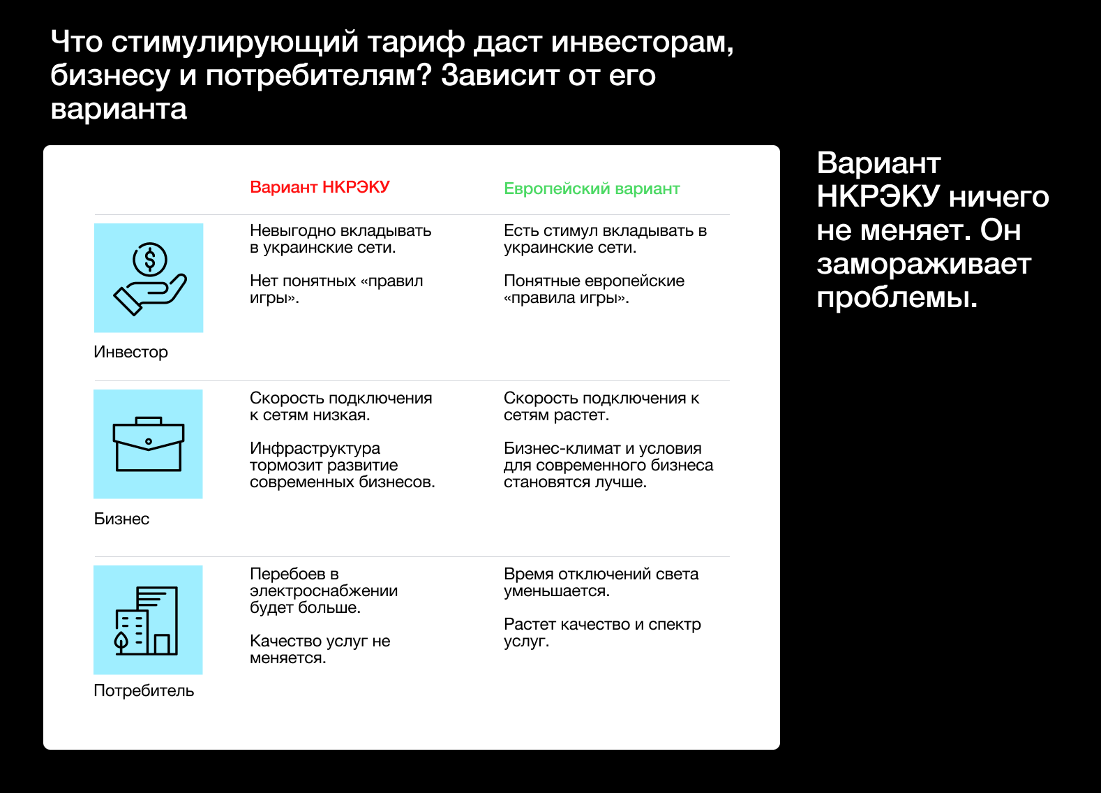 Стимулирующий тариф и будущее электроэнергии в Украине. Что происходит и почему это важно?