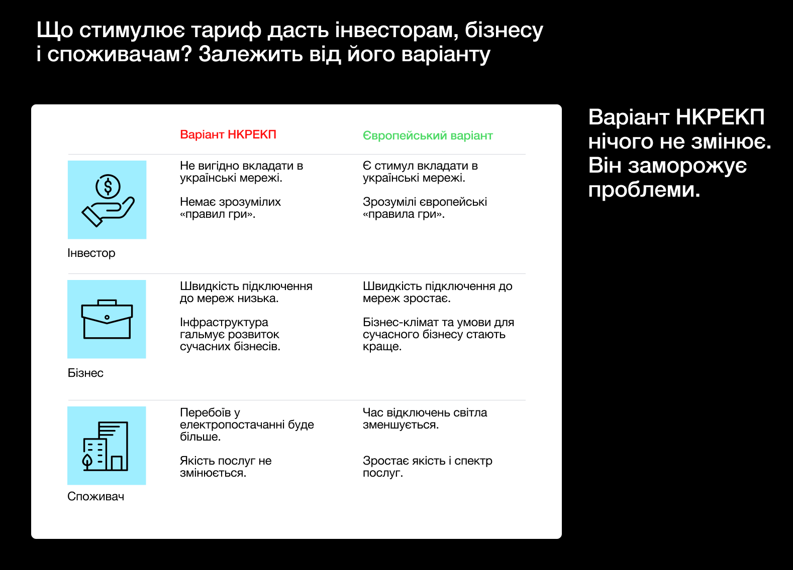 Стимулюючий тариф і майбутнє електроенергії в Україні. Що відбувається і чому це важливо?