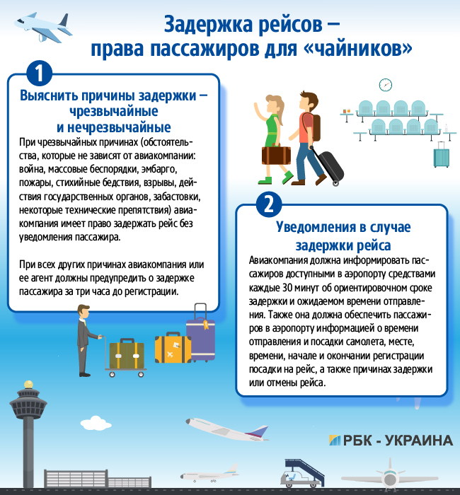 Памятка для пассажиров при задержках рейсов. Часть 1