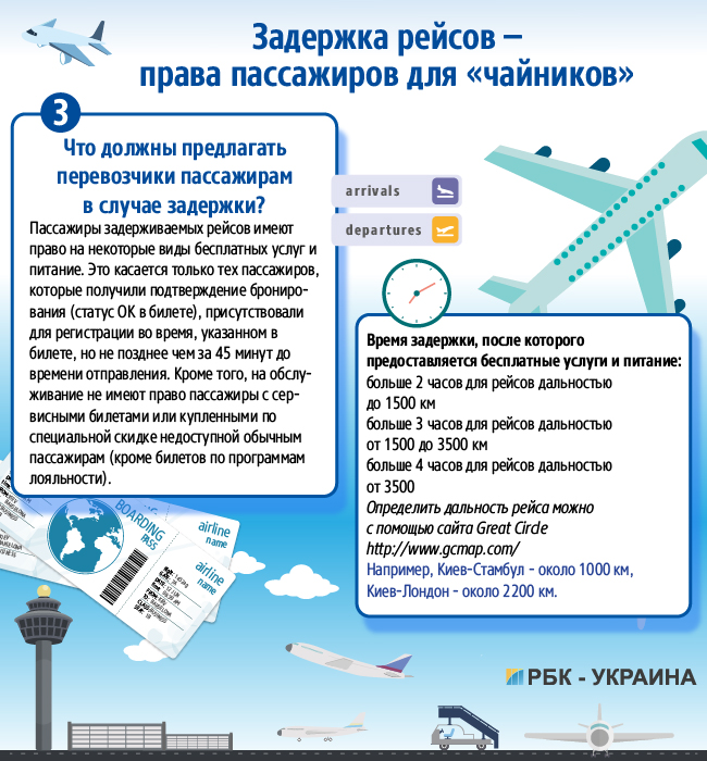 Памятка для пассажиров при задержках рейсов. Часть 2