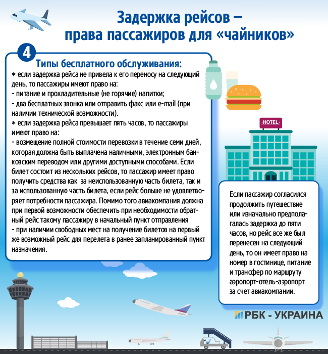 Памятка для пассажиров при задержках рейсов. Часть 3