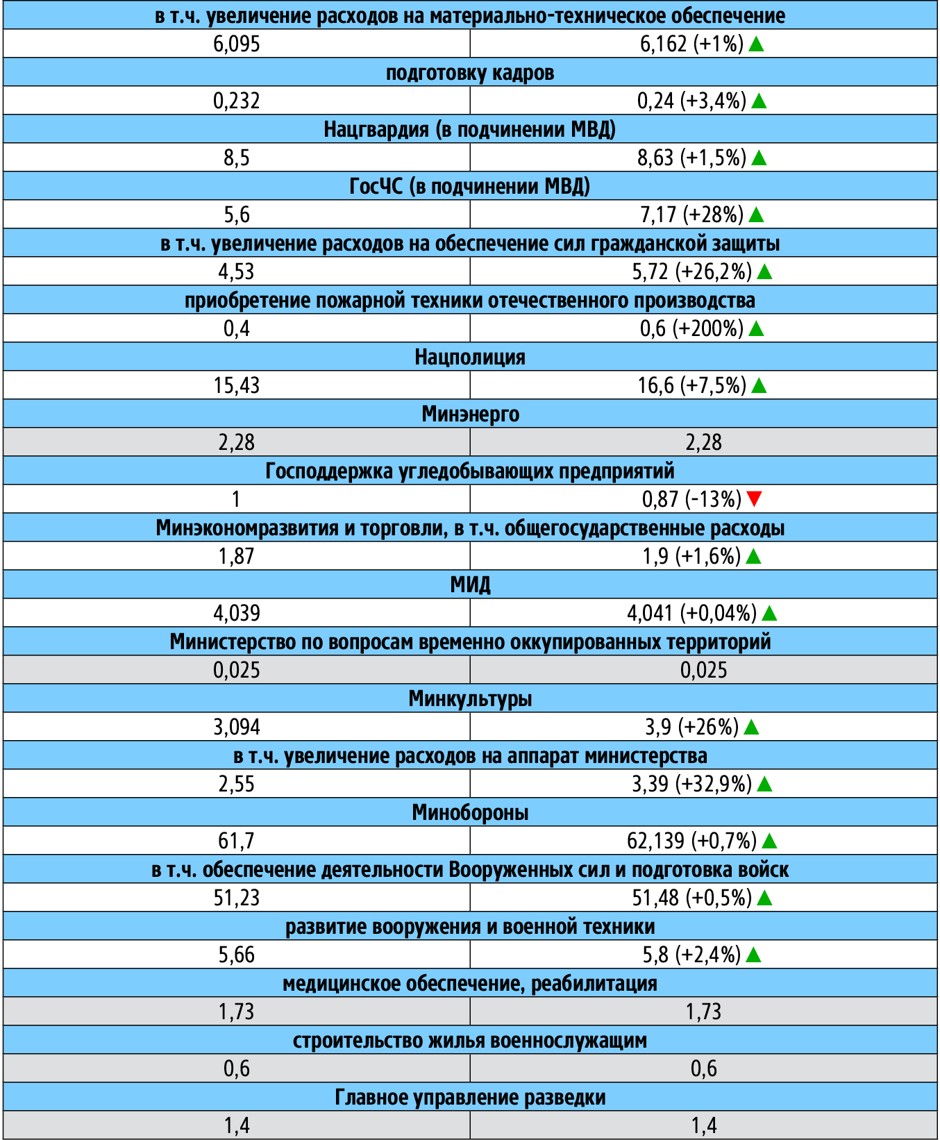 Що закріплено у фінальній версії держбюджету-2017
