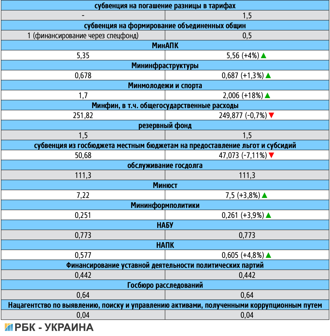 Що закріплено у фінальній версії держбюджету-2017