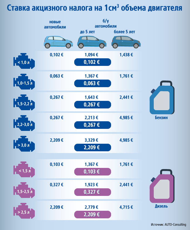 Податкова пільга: наскільки подешевшають автомобілі, бувші у використані
